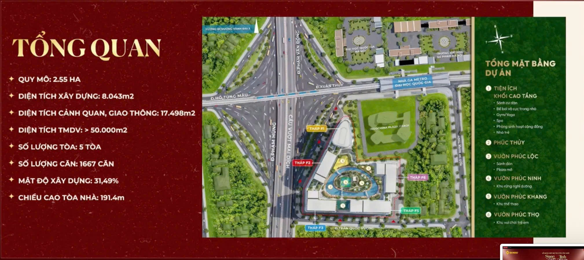 Tổng quan dự án Tổng quan dự án