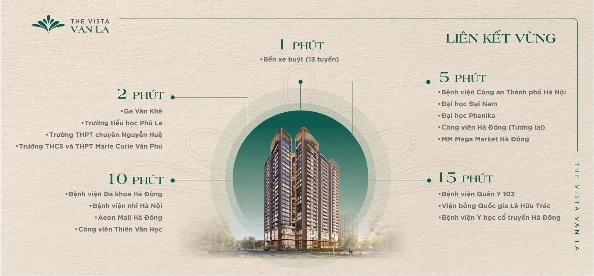 Liên kết vùng The Vista Văn La Liên kết vùng The Vista Văn La