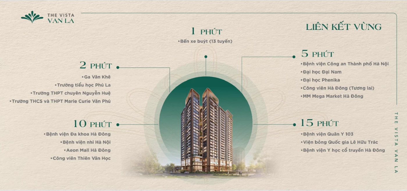 Vị trí dự án The Vista 