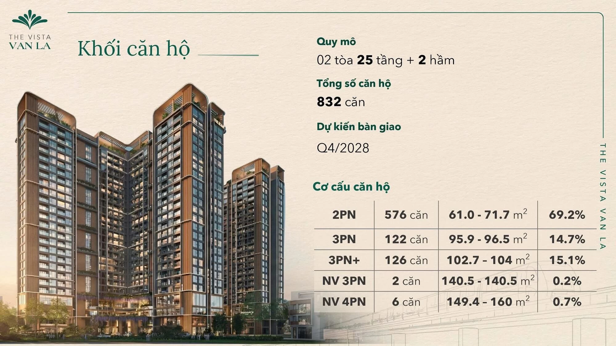Tổng quan khối căn hộ tại dự án