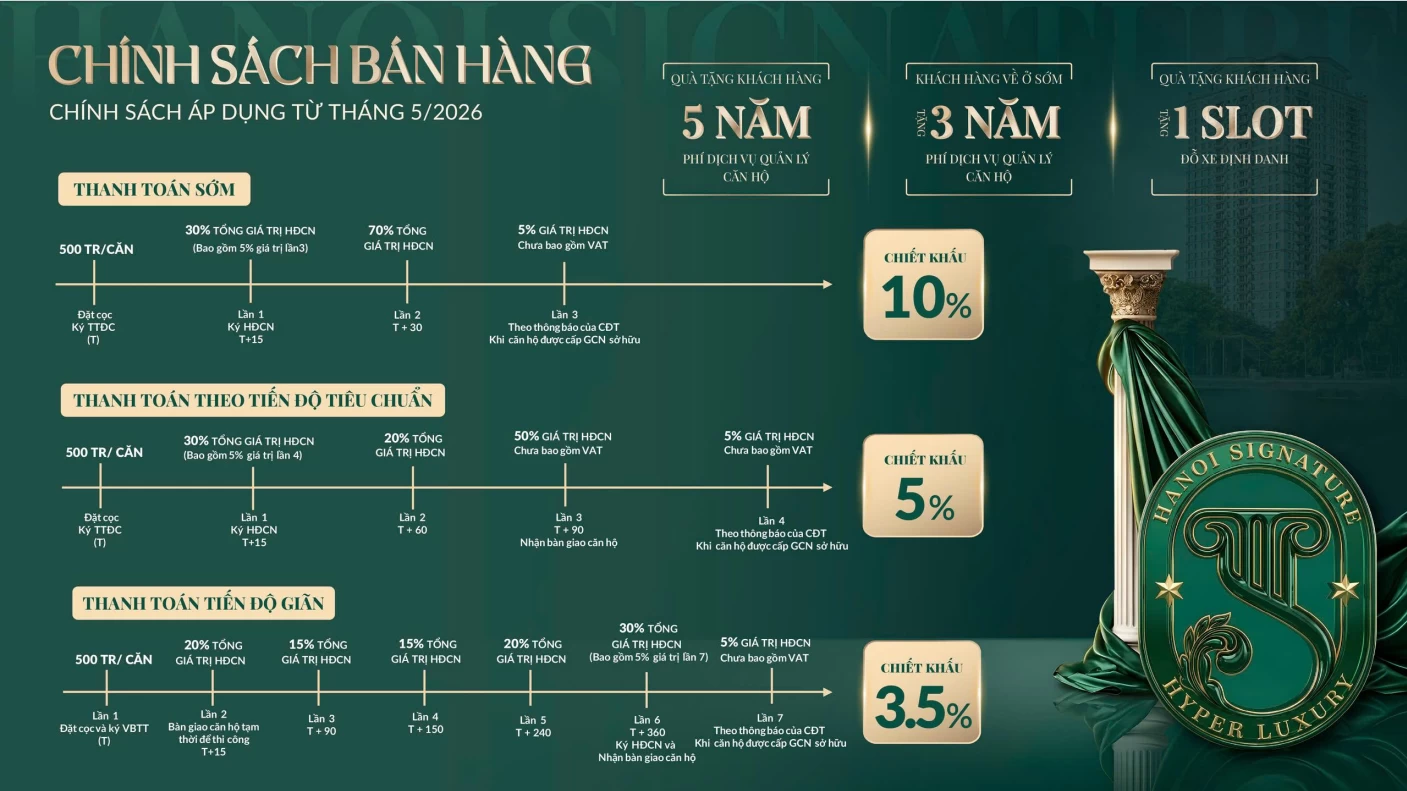 Chính sách bán hàng Hanoi Signature